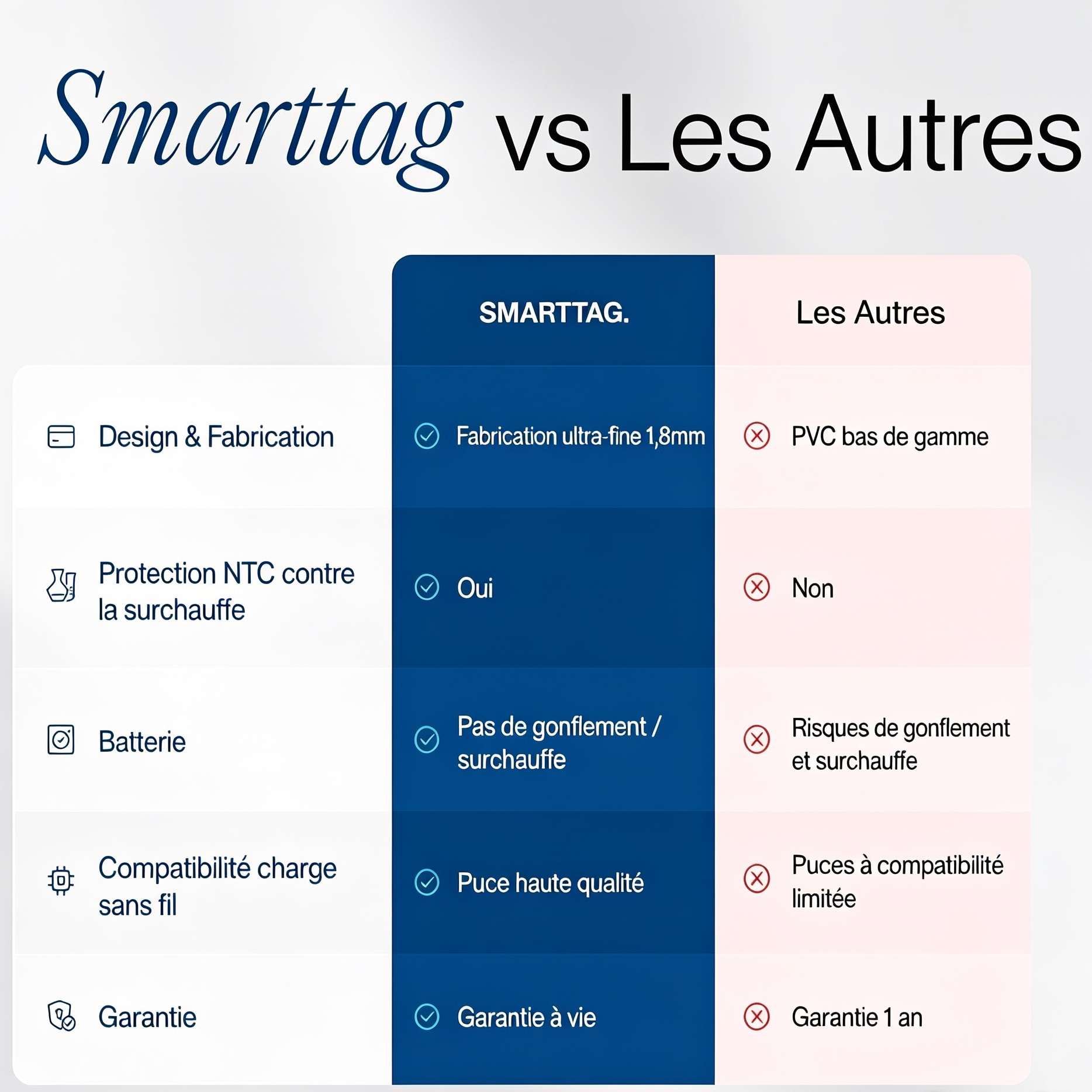 SMARTTAG. Carte de Tracking